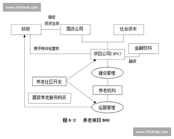 体育项目管理创新模式探索与实践路径研究