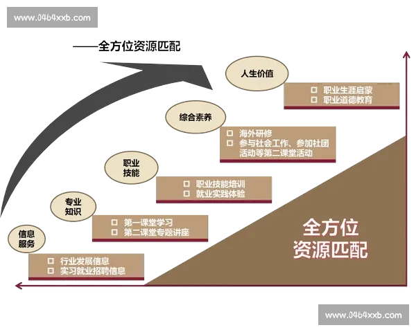 以技能提升为核心推动力助力个人成长与职业发展的全方位训练方案