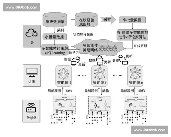 基于延迟优化技术的网络性能提升与应用研究分析