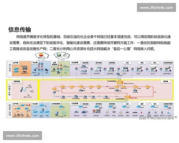 数字化转型助力赛事管理创新探索与发展路径分析 数字化转型助力赛事管理创新探索与发展路径分析