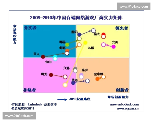 游戏厂商如何通过创新技术和市场策略提升竞争力实现持续增长